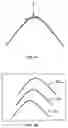 Fig. 11 - Methods and compositions for promoting the structural integrity of scaffolds for tissue engineering
