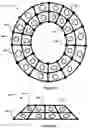 Fig. 10 - Corneal prosthesis and method of penetrating keratoplasty