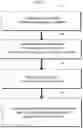 Fig. 37 - Method and instrument for treating obesity