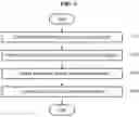 Fig. 07 - Walking assistance method and apparatus