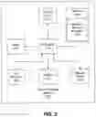 Fig. 03 - Methods, systems, and computer program products for managing multiple drug product packaging systems using a common database management system