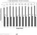Fig. 08 - Compositions with doped titanium dioxide nanoparticles and methods of use