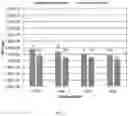 Fig. 10 - Compositions with doped titanium dioxide nanoparticles and methods of use