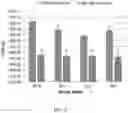 Fig. 11 - Compositions with doped titanium dioxide nanoparticles and methods of use