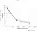 Fig. 04 - SOLVENT MODIFICATIONS TO PREMOISTENED SUBSTRATES