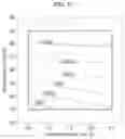 Fig. 11 - SOLVENT MODIFICATIONS TO PREMOISTENED SUBSTRATES