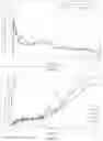 Fig. 11 - Antipsychotic injectable depot composition