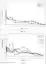 Fig. 13 - Antipsychotic injectable depot composition
