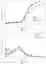 Fig. 15 - Antipsychotic injectable depot composition