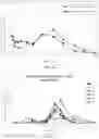 Fig. 18 - Antipsychotic injectable depot composition