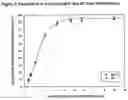 Fig. 02 - Pharmaceutical solution formulations for pressurized metered dose inhalers