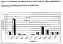 Fig. 03 - Pharmaceutical solution formulations for pressurized metered dose inhalers