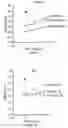Fig. 08 - Hypotonic hydrogel formulations for enhanced transport of active agents at mucosal surfaces