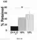 Fig. 09 - Hypotonic hydrogel formulations for enhanced transport of active agents at mucosal surfaces