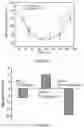Fig. 07 - Glucose sensitive compositions for drug delivery
