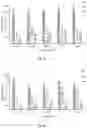 Fig. 03 - Method for blood plasma protein activity preservation