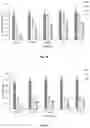 Fig. 07 - Method for blood plasma protein activity preservation