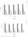 Fig. 13 - Method for blood plasma protein activity preservation