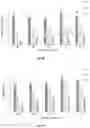 Fig. 14 - Method for blood plasma protein activity preservation