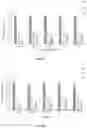 Fig. 15 - Method for blood plasma protein activity preservation