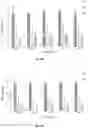 Fig. 16 - Method for blood plasma protein activity preservation
