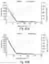Fig. 66 - Abuse deterrent formulations of amphetamine