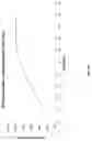 Fig. 70 - Abuse deterrent formulations of amphetamine