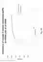 Fig. 80 - Abuse deterrent formulations of amphetamine