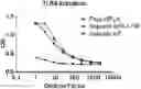 Fig. 01 - Nanoparticle vaccine adjuvant and methods of use thereof