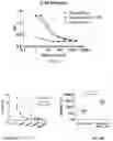 Fig. 02 - Nanoparticle vaccine adjuvant and methods of use thereof
