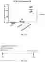 Fig. 13 - Nanoparticle vaccine adjuvant and methods of use thereof