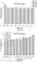 Fig. 03 - Nanoalum particles comprising a PAA sizing agent
