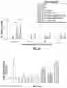 Fig. 06 - Nanoalum particles comprising a PAA sizing agent