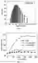 Fig. 06 - CO-DELIVERY OF NUCLEIC ACIDS FOR SIMULTANEOUS SUPPRESSION AND EXPRESSION OF TARGET GENES
