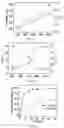 Fig. 13 - CO-DELIVERY OF NUCLEIC ACIDS FOR SIMULTANEOUS SUPPRESSION AND EXPRESSION OF TARGET GENES
