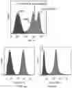 Fig. 15 - CO-DELIVERY OF NUCLEIC ACIDS FOR SIMULTANEOUS SUPPRESSION AND EXPRESSION OF TARGET GENES