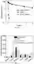 Fig. 16 - CO-DELIVERY OF NUCLEIC ACIDS FOR SIMULTANEOUS SUPPRESSION AND EXPRESSION OF TARGET GENES