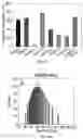 Fig. 18 - CO-DELIVERY OF NUCLEIC ACIDS FOR SIMULTANEOUS SUPPRESSION AND EXPRESSION OF TARGET GENES