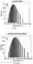 Fig. 19 - CO-DELIVERY OF NUCLEIC ACIDS FOR SIMULTANEOUS SUPPRESSION AND EXPRESSION OF TARGET GENES