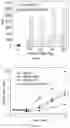 Fig. 21 - CO-DELIVERY OF NUCLEIC ACIDS FOR SIMULTANEOUS SUPPRESSION AND EXPRESSION OF TARGET GENES