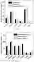 Fig. 23 - CO-DELIVERY OF NUCLEIC ACIDS FOR SIMULTANEOUS SUPPRESSION AND EXPRESSION OF TARGET GENES
