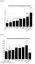 Fig. 03 - Nutritional Compositions Containing An Elevated Level Of Inositol And Uses Thereof