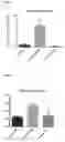 Fig. 07 - Nutritional Compositions Containing An Elevated Level Of Inositol And Uses Thereof