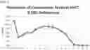 Fig. 03 - Reduction of adipose tissue