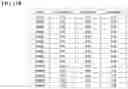 Fig. 14 - Reduction of adipose tissue