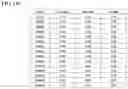 Fig. 15 - Reduction of adipose tissue