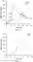Fig. 10 - PHARMACEUTICAL COMPOSITIONS FOR TREATING ACNE