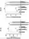 Fig. 19 - Compositions and methods for reactivating latent immunodeficiency virus using a GSK-3 inhibitor