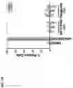 Fig. 29 - Compositions and methods for reactivating latent immunodeficiency virus using a GSK-3 inhibitor