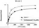 Fig. 03 - Activating pyruvate kinase R